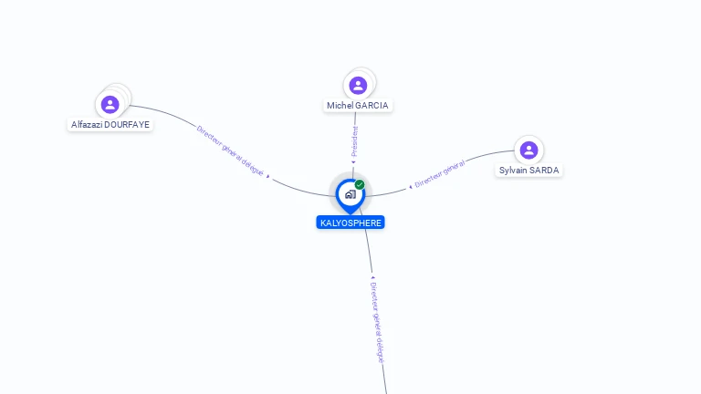 Cartographie gratuite de KALYOSPHERE