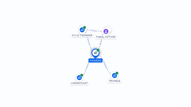 Cartographie gratuite de PHONEME