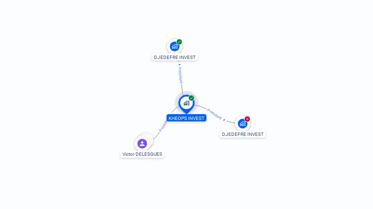 Cartographie gratuite de KHEOPS INVEST