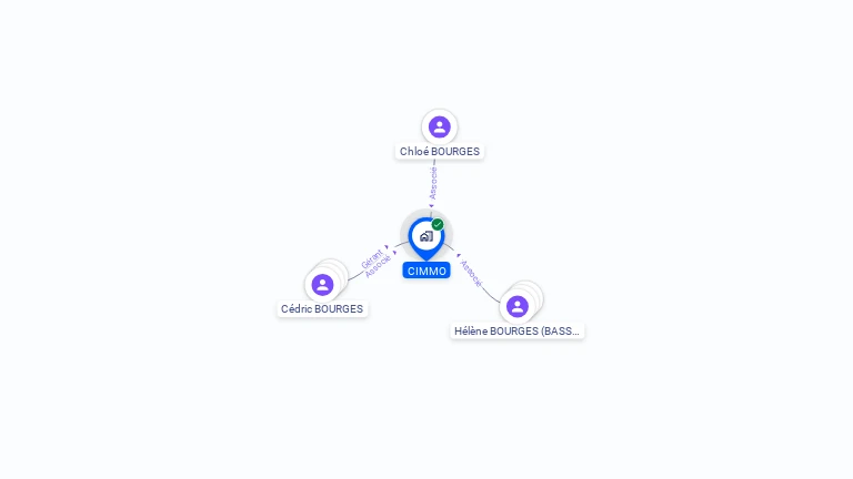 Cartographie gratuite de CIMMO