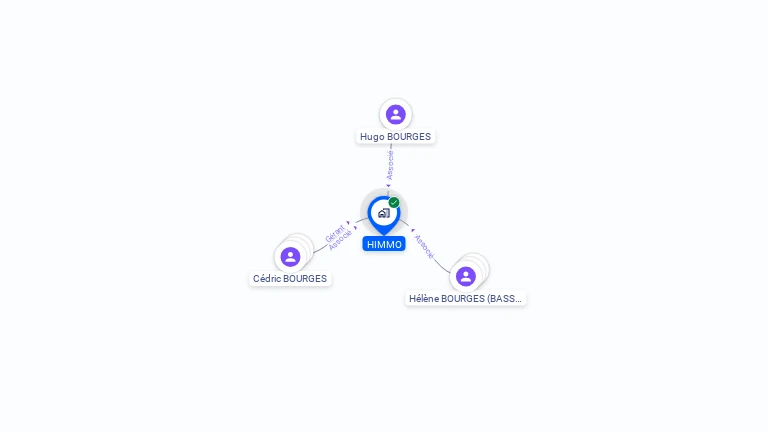 Cartographie gratuite de HIMMO