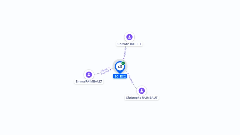Cartographie gratuite de SCI EC2