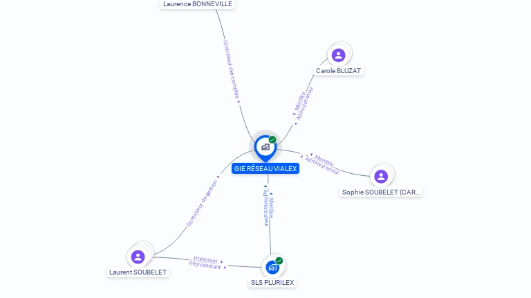 Cartographie gratuite de GIE RESEAU VIALEX