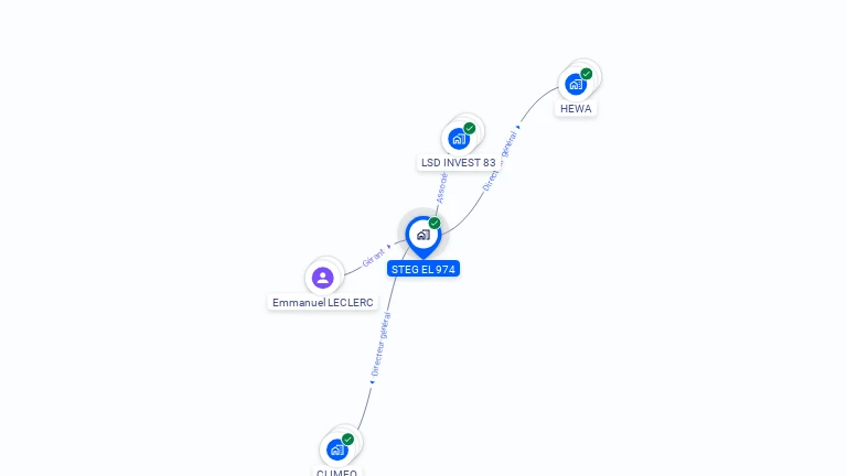 Cartographie gratuite de STEG EL 974