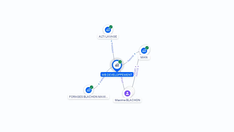 Cartographie gratuite de MB DEVELOPPEMENT