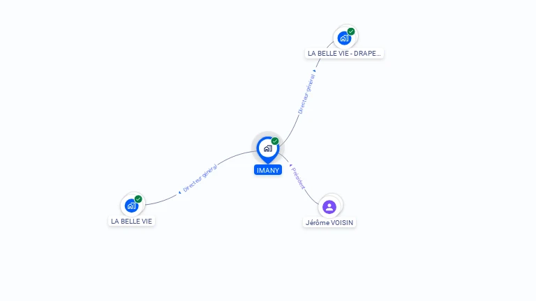 Cartographie gratuite d'IMANY