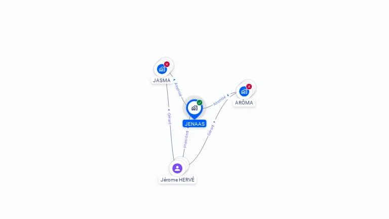 Cartographie gratuite de JENAAS