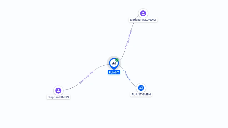 Cartographie gratuite de PLIANT