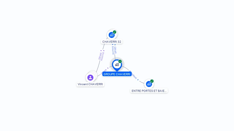 Cartographie gratuite de GROUPE CHAVERRI