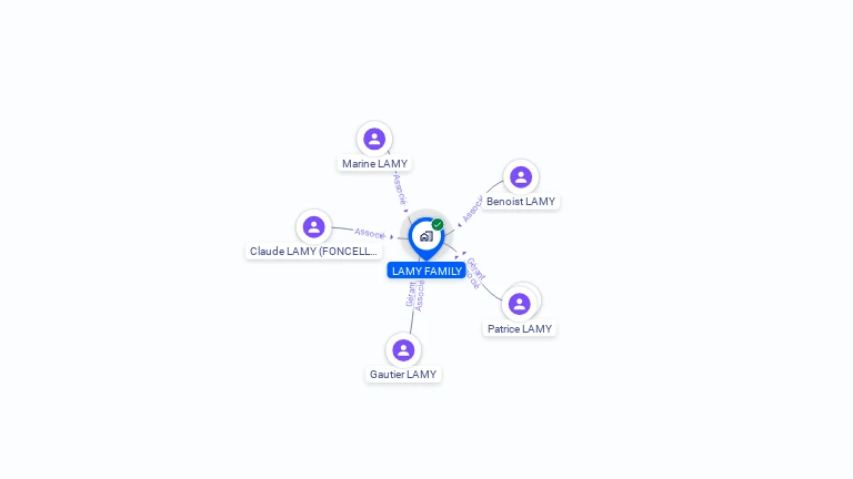 Cartographie gratuite de LAMY FAMILY