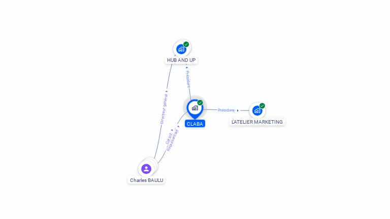 Cartographie gratuite de CLABA