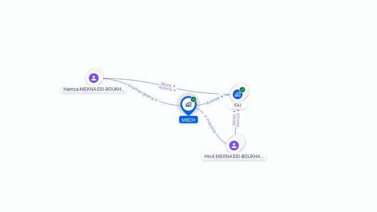 Cartographie gratuite de MB2H