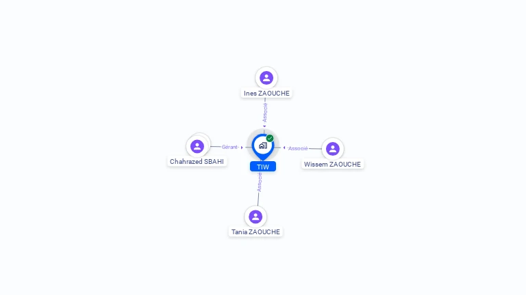 Cartographie gratuite de TIW