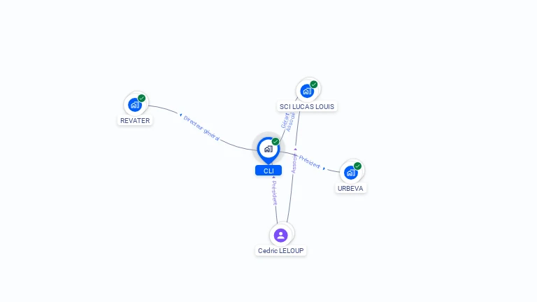 Cartographie gratuite de CLI