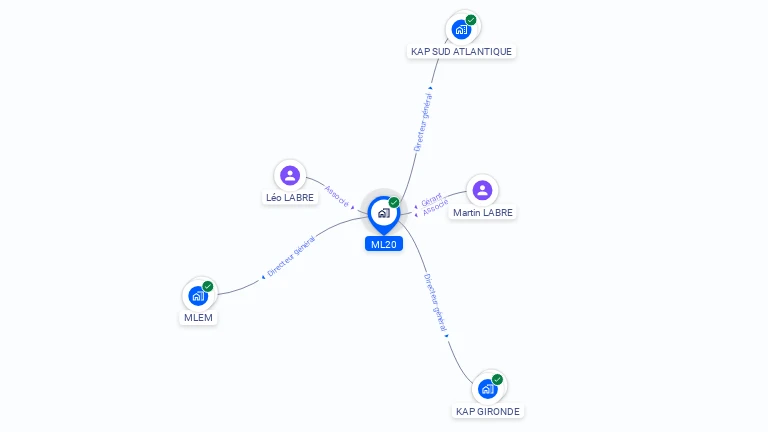 Cartographie gratuite de ML20