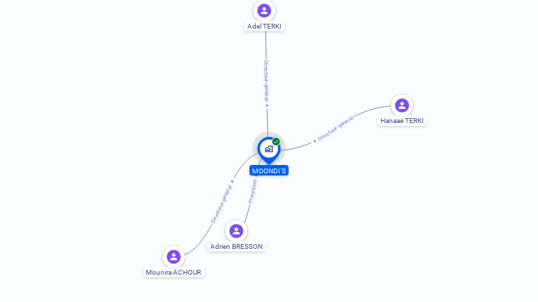 Cartographie gratuite de MOONDI'S