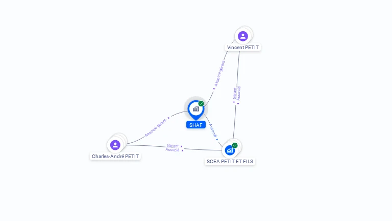 Cartographie gratuite de SHAF
