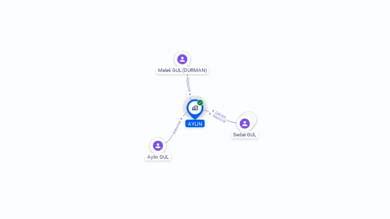 Cartographie gratuite d'AYLIN