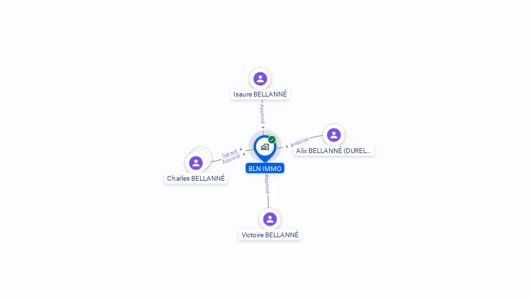 Cartographie gratuite de BLN IMMO