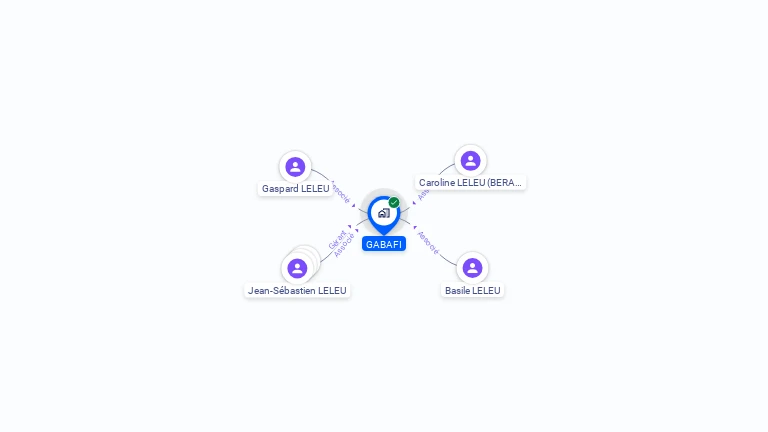 Cartographie gratuite de GABAFI