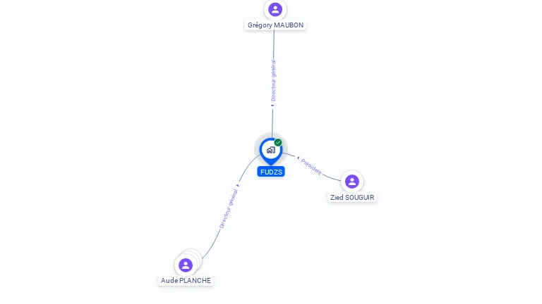 Cartographie gratuite de FUDZS