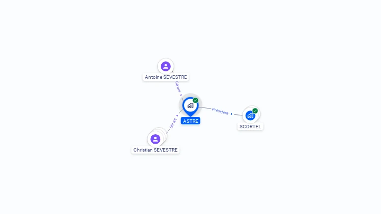 Cartographie gratuite d'ASTRE