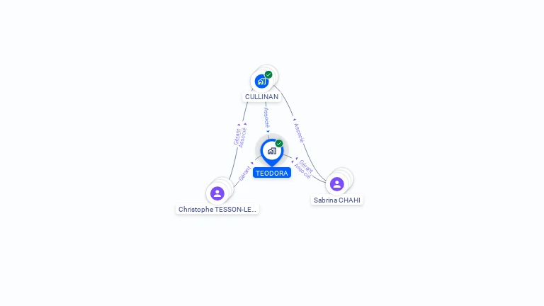 Cartographie gratuite de SCI TEODORA