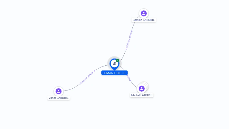 Cartographie gratuite de HUMAN FIRST CF