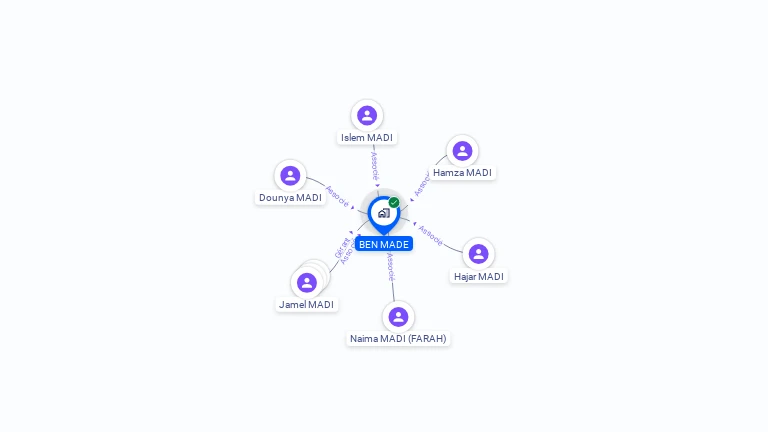 Cartographie gratuite de BEN MADE
