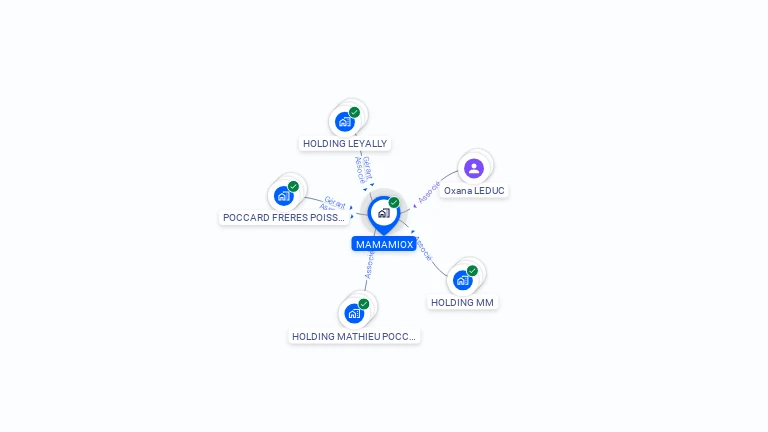 Cartographie gratuite de MAMAMIOX