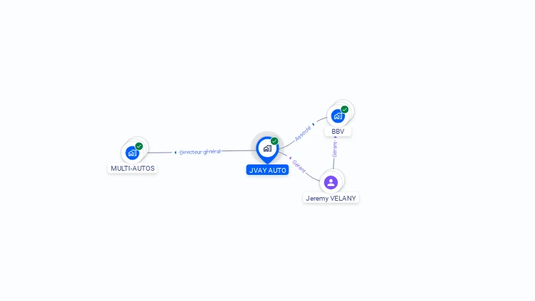Cartographie gratuite de JVAY AUTO