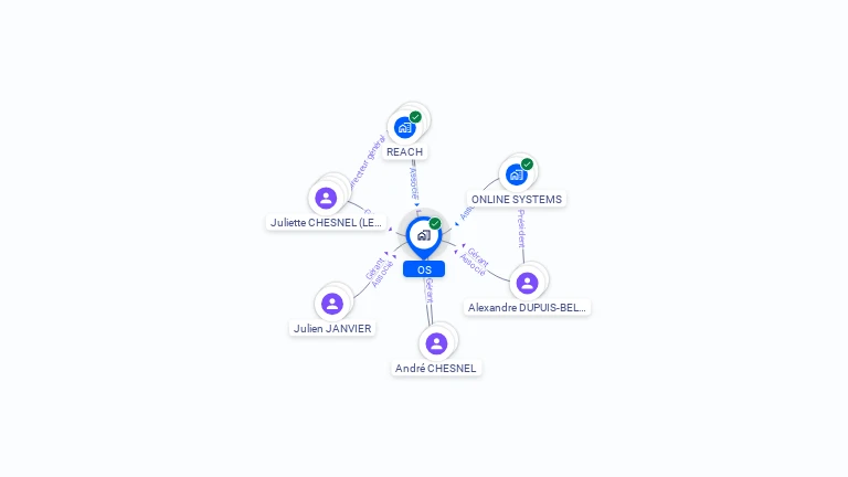 Cartographie gratuite d'OS