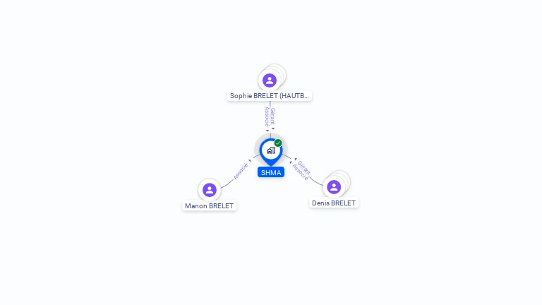 Cartographie gratuite de SHMA