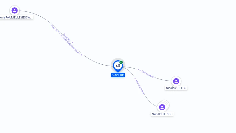 Cartographie gratuite de V4CURE