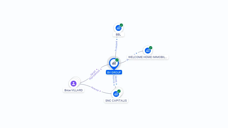 Cartographie gratuite de BV GROUP