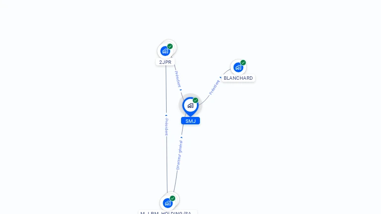 Cartographie gratuite de SMJ