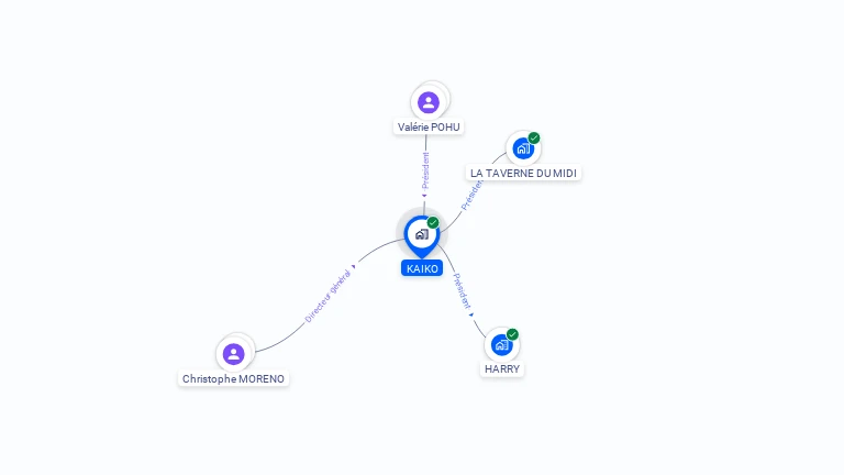 Cartographie gratuite de KAIKO