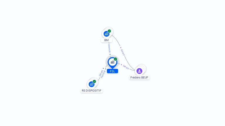 Cartographie gratuite de F2L