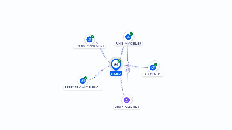 Cartographie gratuite de NIMEO