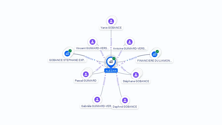 Cartographie gratuite d'ALEZAN