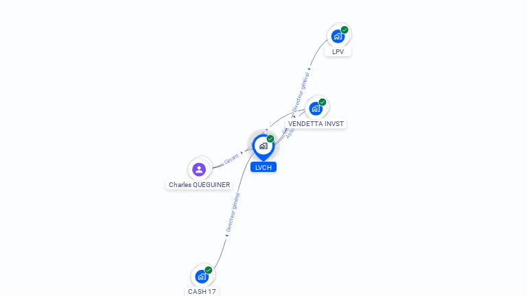 Cartographie gratuite de LVCH