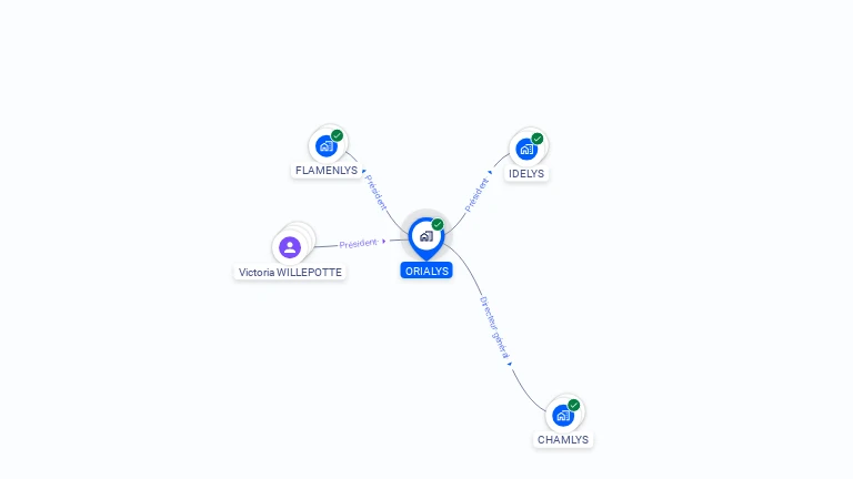 Cartographie gratuite d'ORIALYS