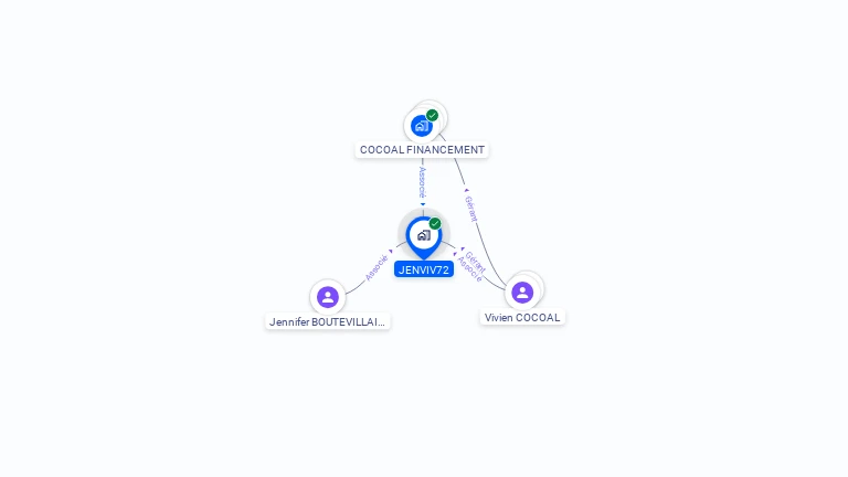 Cartographie gratuite de JENVIV72