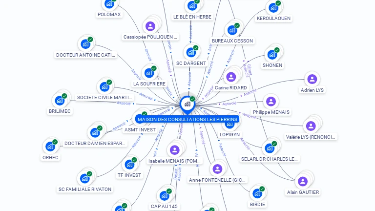 Cartographie gratuite de PATRIMINVEST 23 ALES LA GACILLY