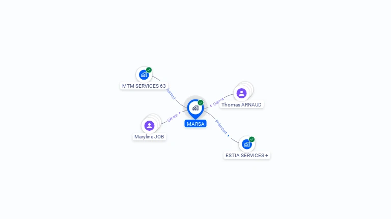 Cartographie gratuite de MARSA