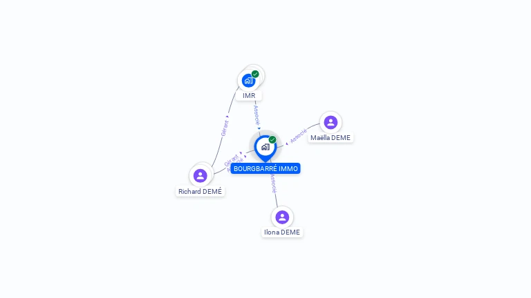 Cartographie gratuite de BOURGBARRE IMMO