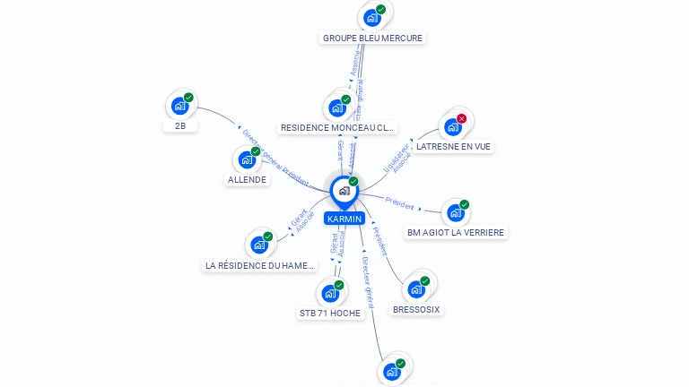 Cartographie gratuite de KARMIN