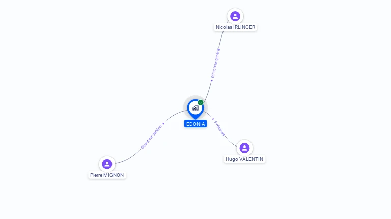 Cartographie gratuite d'EDONIA