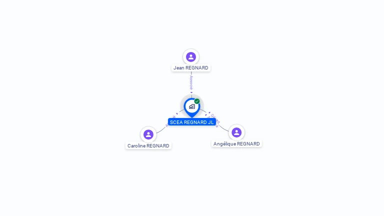 Cartographie gratuite de SCEA REGNARD JL