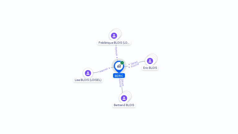 Cartographie gratuite de BERIC
